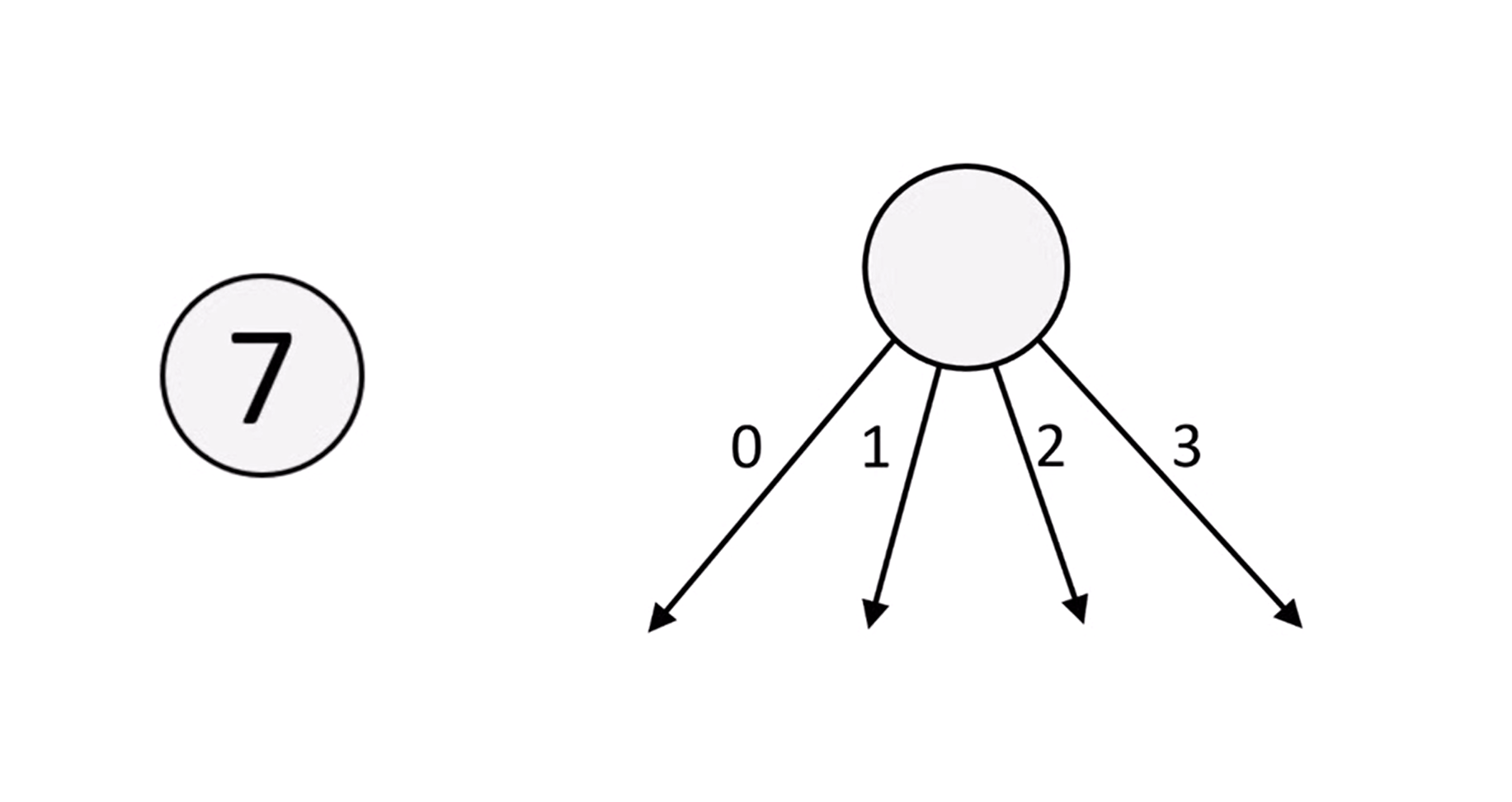 theory-only-two-building-blocks-deriveit
