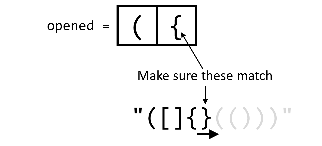 Valid Parentheses DeriveIt