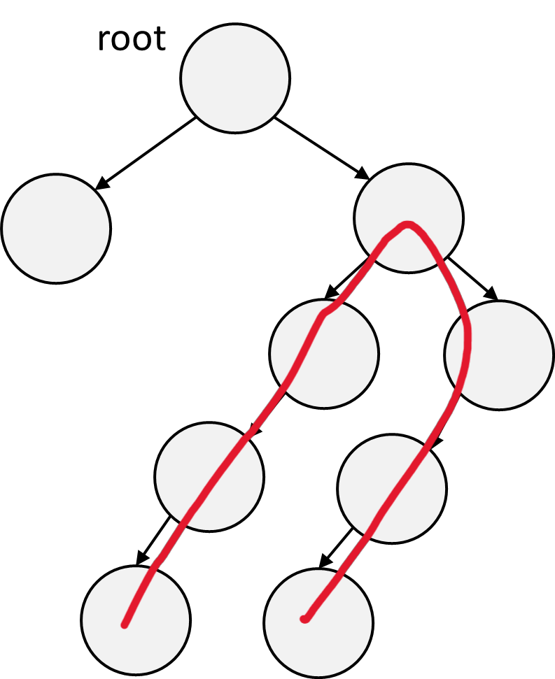 Tree diameter deriveit