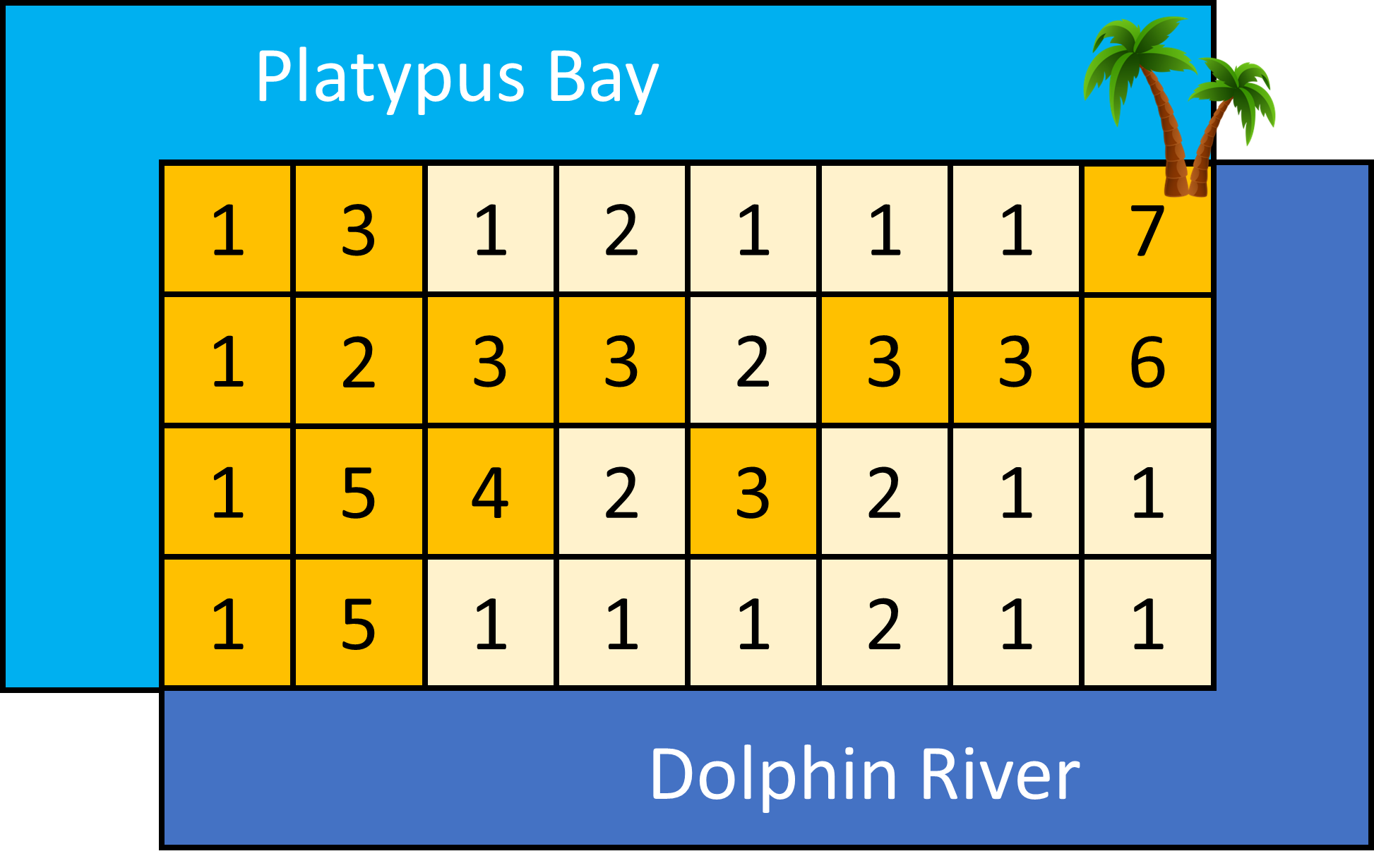 Downhill turtle release deriveit