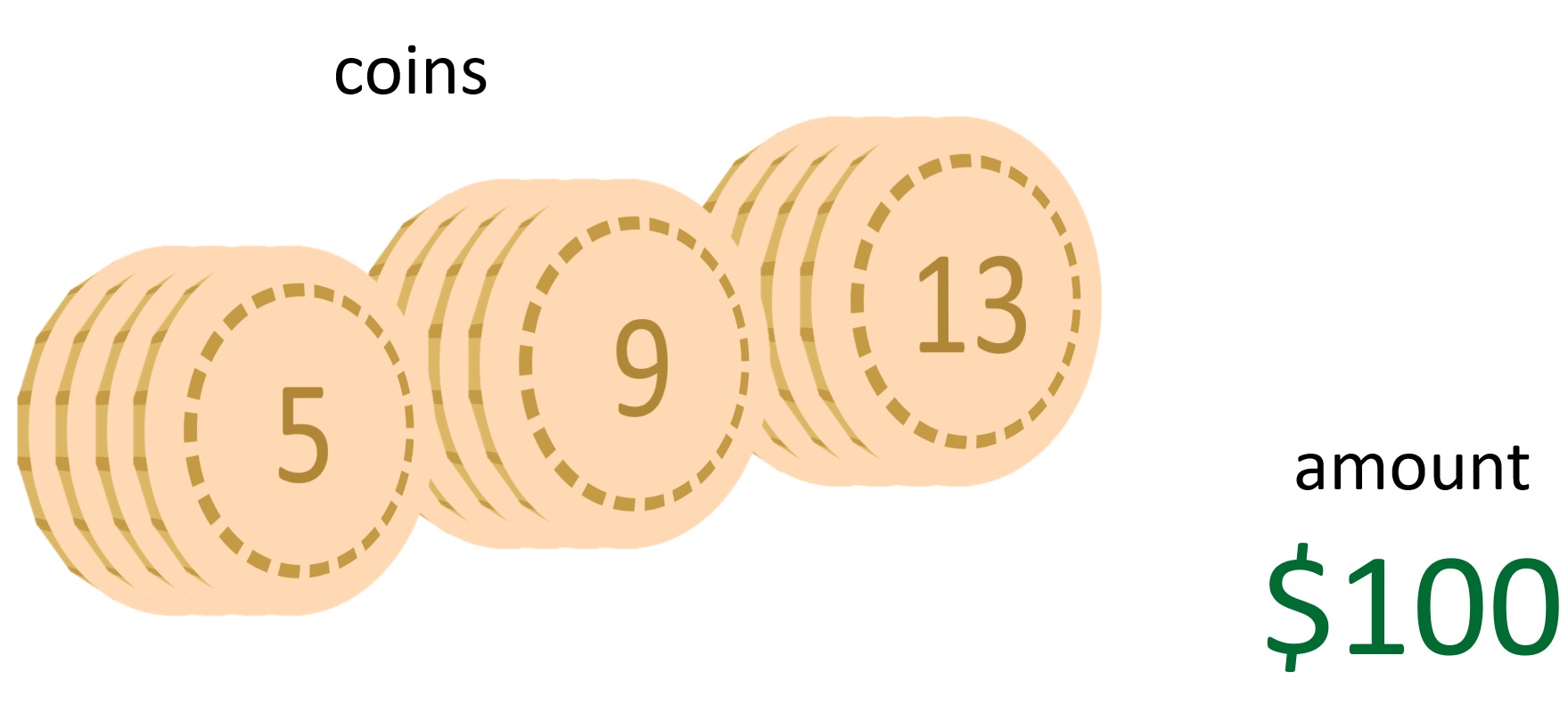 Coin Change - DeriveIt