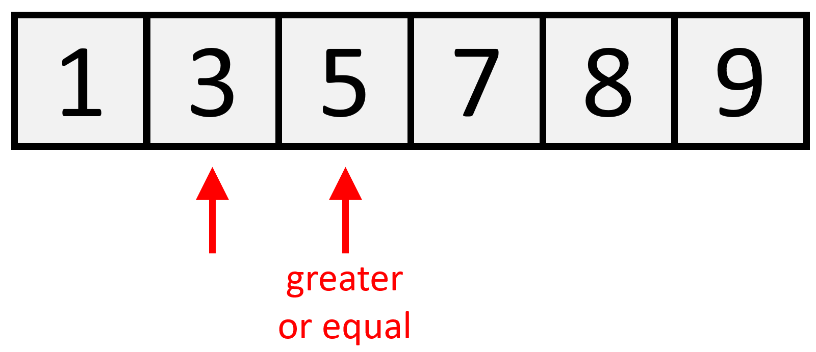 Check Sorted Array - DeriveIt