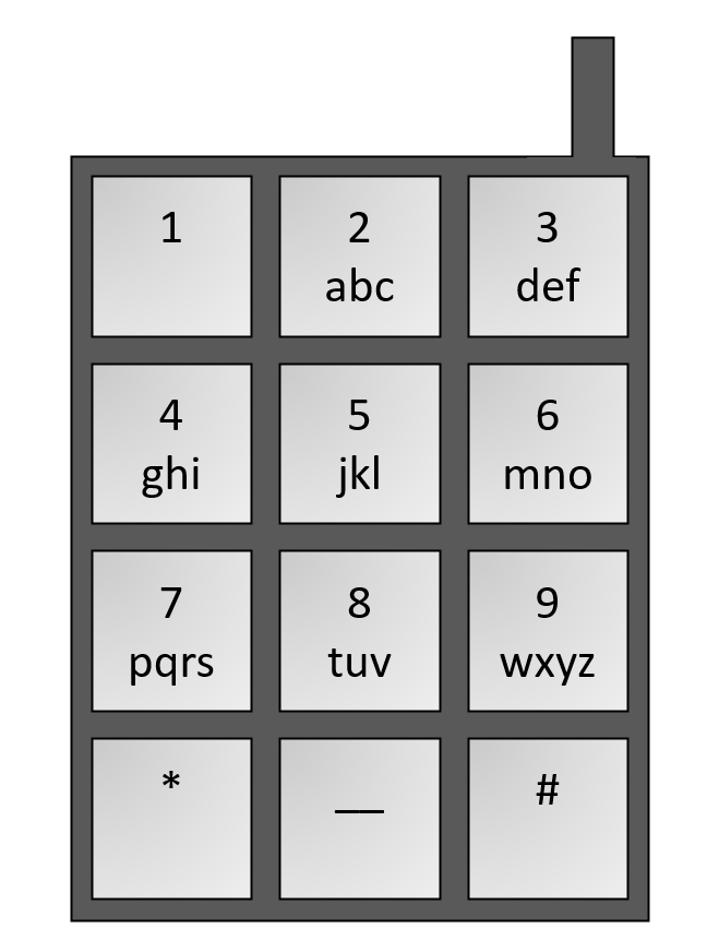 All Phone Keyboard Interpretations - DeriveIt