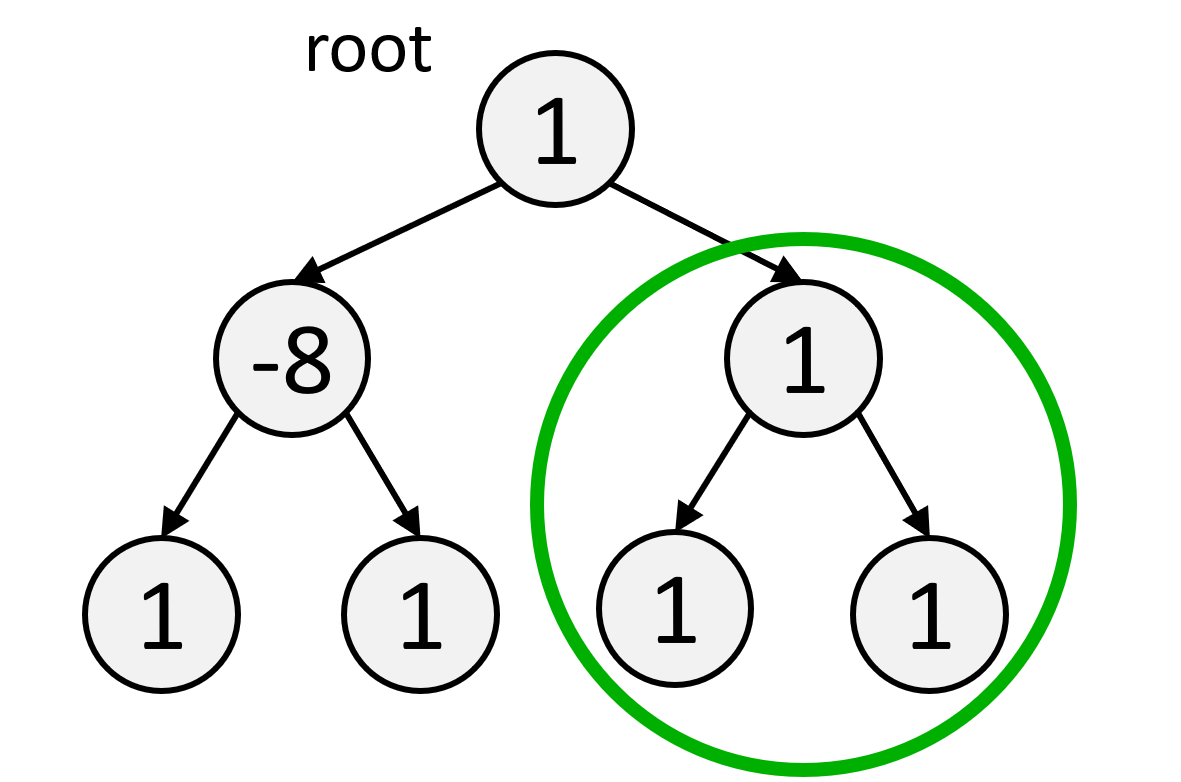 Advanced Recursion - DeriveIt